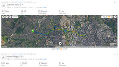 GNSS test gezisi: Özet