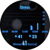 Stress chart