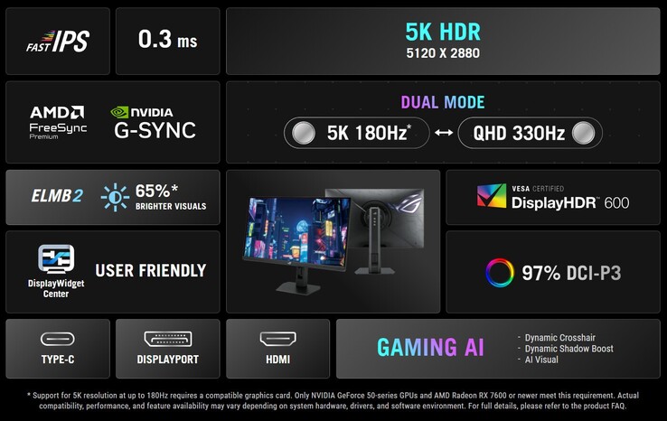 Asus ROG Strix 5K XG27JCG monitörün öne çıkan özellikleri.
