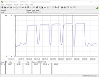 Power consumption during CB R15 Multi 64Bit at 4.3 GHz