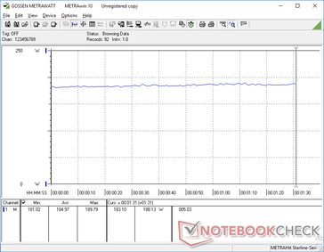 Constant consumption when running Witcher 3 on Ultra settings