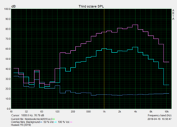 Speaker Pink Noise