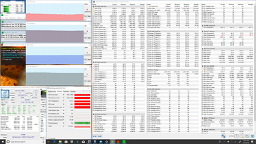 Prime95+FurMark stress