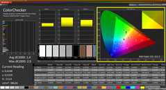 CalMAN Colorchecker AdobeRGB