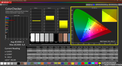 Colorchecker (kalibre edilmiş)