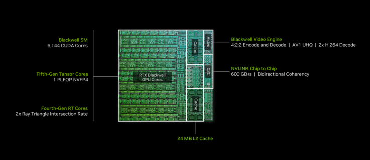RTX Spark N1X 6144 çekirdekli Blackwell GPU