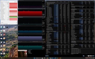 Cyberpunk 2077 stres (Dengeli mod)