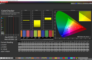 ColorChecker (target color space: sRGB)