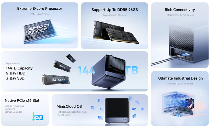 N5 Air AI NAS'ın öne çıkan özellikleri (Resim kaynağı: Minisforum)