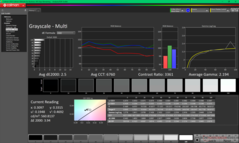 Kalibrasyon öncesi gri tonlama (sRGB)
