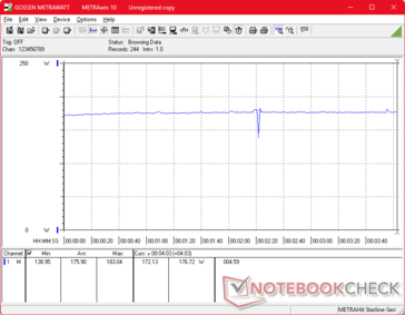 Cyberpunk 2077 1080p Ultra tüketim