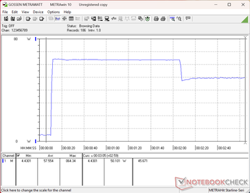Prime95+FurMark stres testi 10 saniye işaretinde başlatıldı