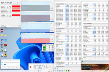 Prime95+FurMark stresi