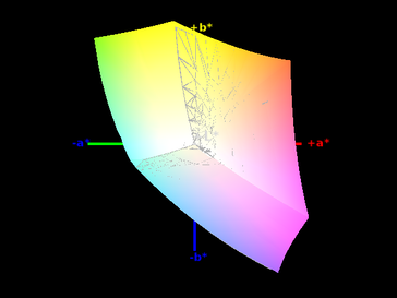 Color-space coverage (sRGB) - 100%