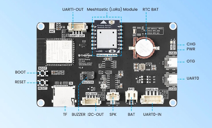 Bir dizi bağlantı seçeneği vardır