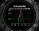 Alcogram uygulaması çeşitli Garmin akıllı saatleriyle uyumludur