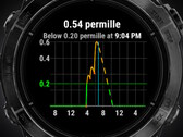 Alcogram uygulaması çeşitli Garmin akıllı saatleriyle uyumludur