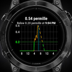 Alcogram uygulaması çeşitli Garmin akıllı saatleriyle uyumludur