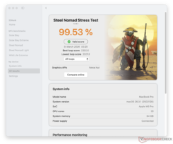 Steel Nomad stres testi