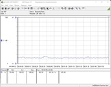 Güç tüketimi - Test sistemi (boşta)