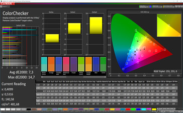 CalMAN: Colour Accuracy – sRGB target colour space, vivid white balance