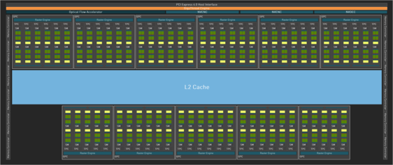 RTX 4090 AD102 GPU blok şeması. (Resim Kaynağı: Nvidia)