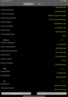 Passmark storage benchmark