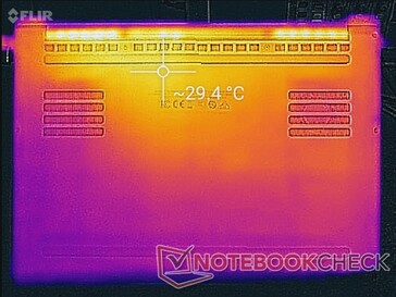 System idle (bottom)