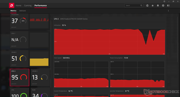 Prime95+FurMark stress