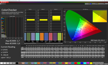 Renkler (renk modu: Normal, renk sıcaklığı: Standart, hedef renk uzayı: sRGB)