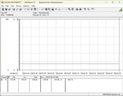  Güç tüketimi test sistemi - boşta
