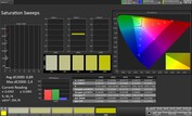 Renk doygunluğu (profil: Pro, hedef renk uzayı: sRGB)