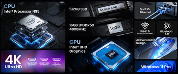 Neo Z95 mini PC'nin temel özellikleri