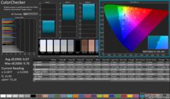 Kalibrasyondan önce ColorChecker