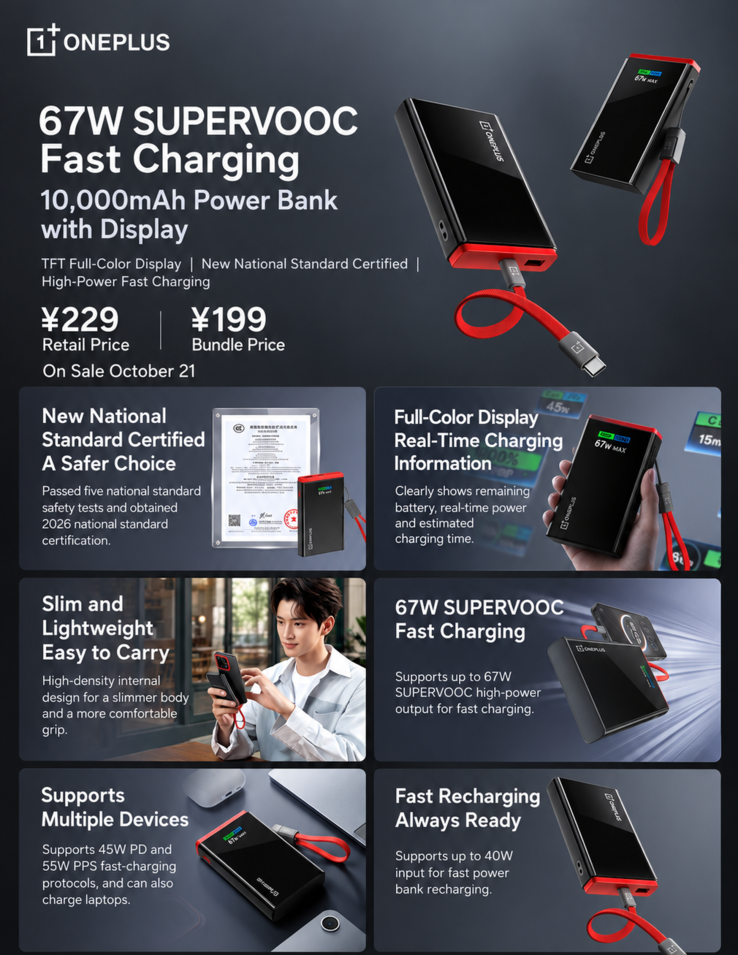 OnePlus 67W SuperVOOC powerbank'in tasarımını, ekranını, şarj özelliklerini ve aksesuarlarını gösteren infografik