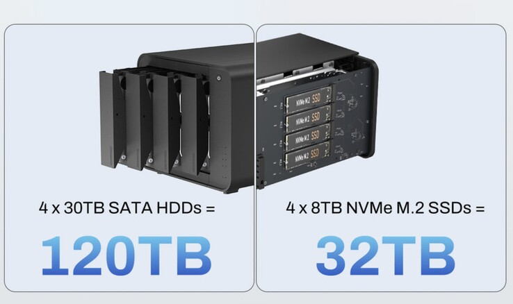 TerraMaster D8 Hybrid'de, DAS 152 TB depolama kapasitesiyle donatılabilir.