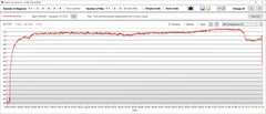 GPU sıcaklığı