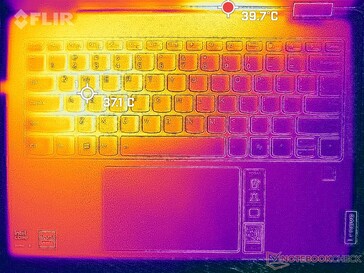 Prime95+FurMark stres (C kapak)