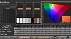 CalMAN: ColorChecker (kalibre edilmiş)