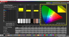CalMAN ColorChecker (profil: Native, hedef renk uzayı: P3)