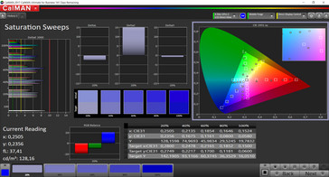 CalMAN - color saturation