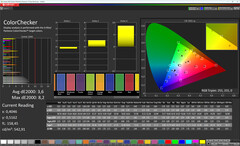 Renkler (Profil: Standart, Sıcaklık: Sıcak, Hedef renk alanı: sRGB)