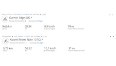 GNSS test sürüşü – Özet