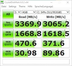 CrystalDiskMark Sonuçları