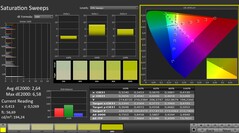 Calman: Renk doygunluğu