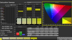 Calman: Renk doygunluğu