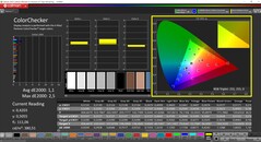 CalMAN ColorChecker kalibre edildi