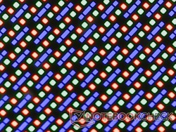 Belirgin bir grenlenme olmadan net RGB pikseller
