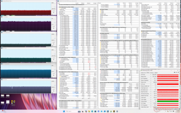 Cyberpunk 2077 stres (Dengeli mod)