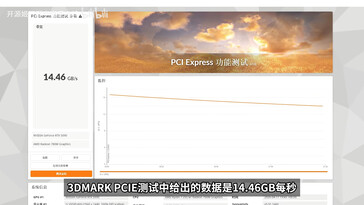 mini PC'nin MCIO arayüzü ile 3DMark PCIe express testi
